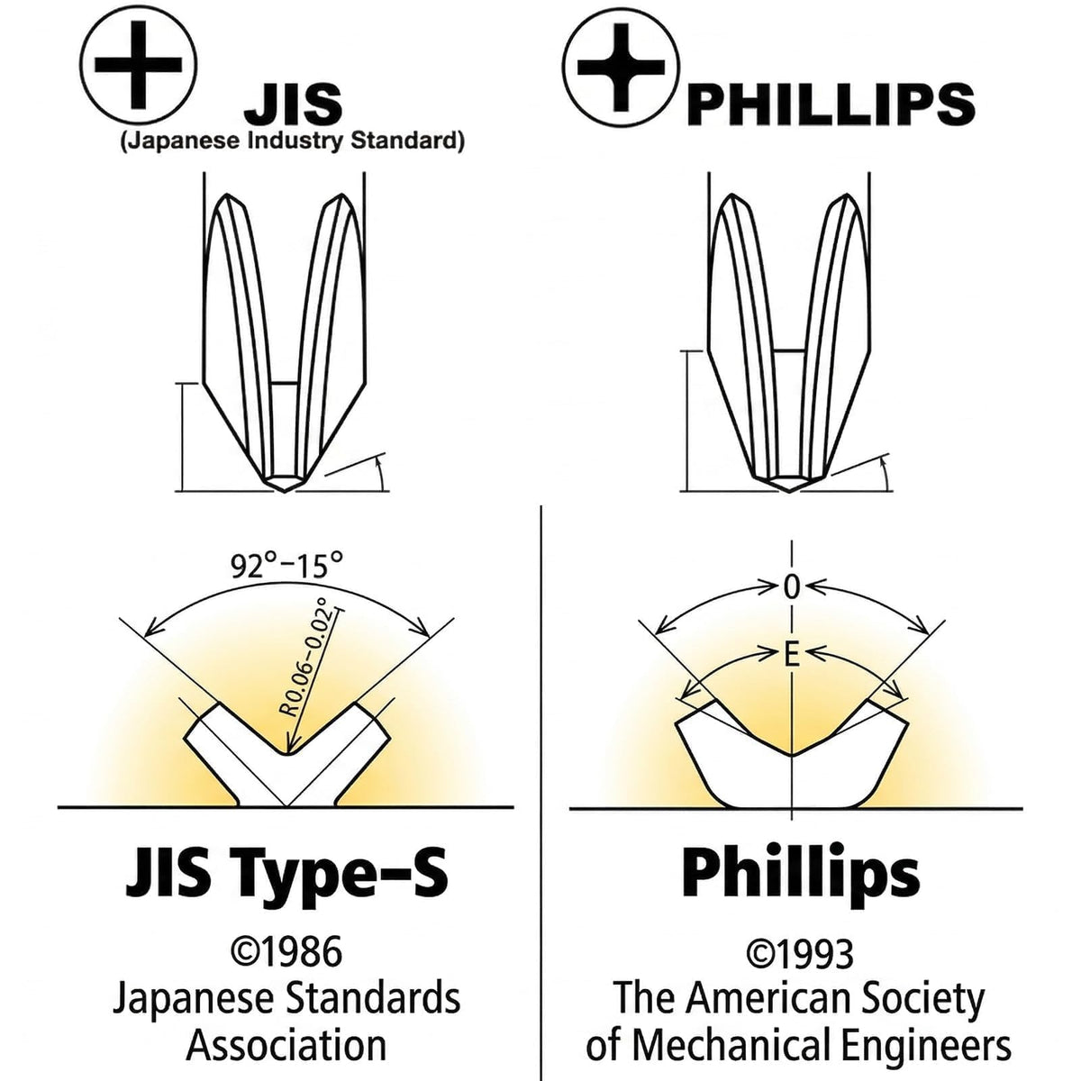 HitScrews JIS size #2 cross-point close-up for common fasteners