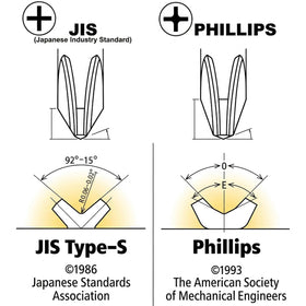 HitScrews JIS size #2 cross-point close-up for common fasteners