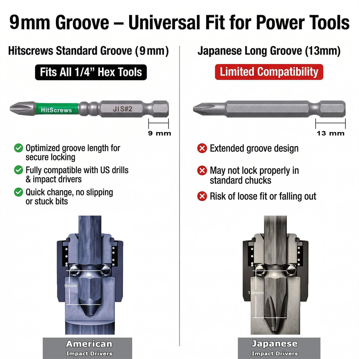 HitScrews precision milled tips close-up highlighting anti cam-out design