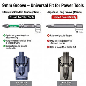 HitScrews precision milled tips close-up highlighting anti cam-out design