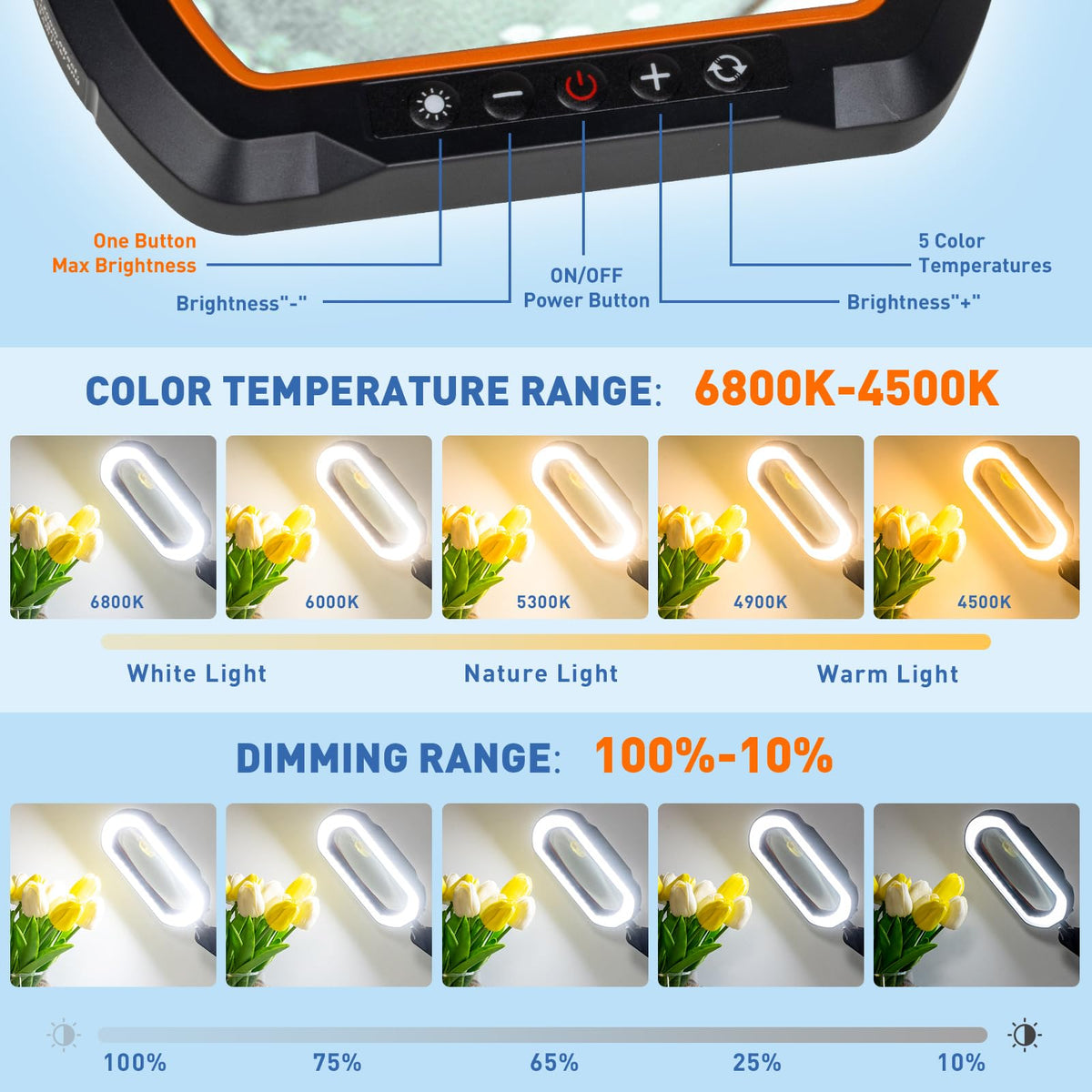 HITTI one-button max brightness for quick, strong lighting