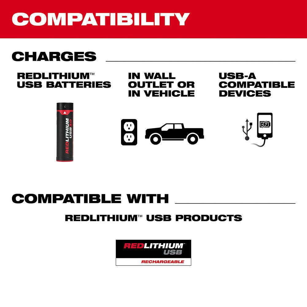 HIZAL Milwaukee USB battery front view showing compact form.