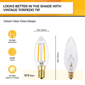 Hizashi dimmable LED bulbs delivering smooth brightness for any fixture
