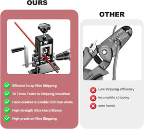 Hizmivos wire stripper drill-powered setup speeds up stripping on larger projects.