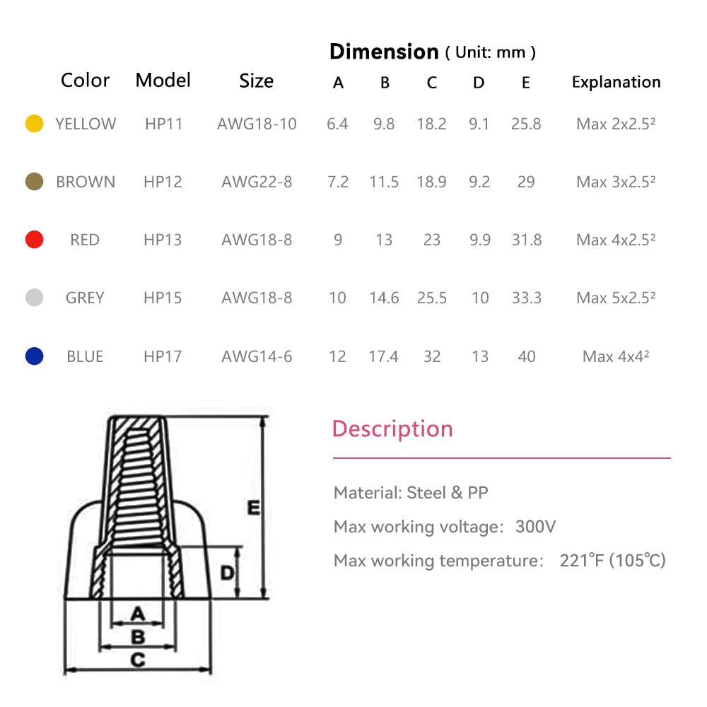 HKS yellow cap insertion demonstrating simple conductor entry