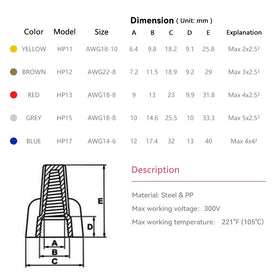 HKS yellow cap insertion demonstrating simple conductor entry