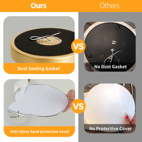 HLinghtnet ETL certified light emphasizes safety and longevity in homes
