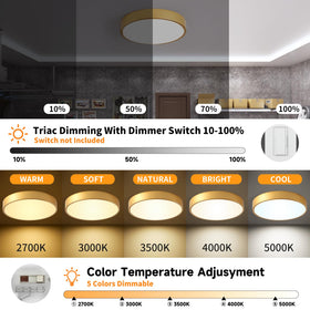 HLinghtnet LED fixture offers smooth brightness control for various tasks
