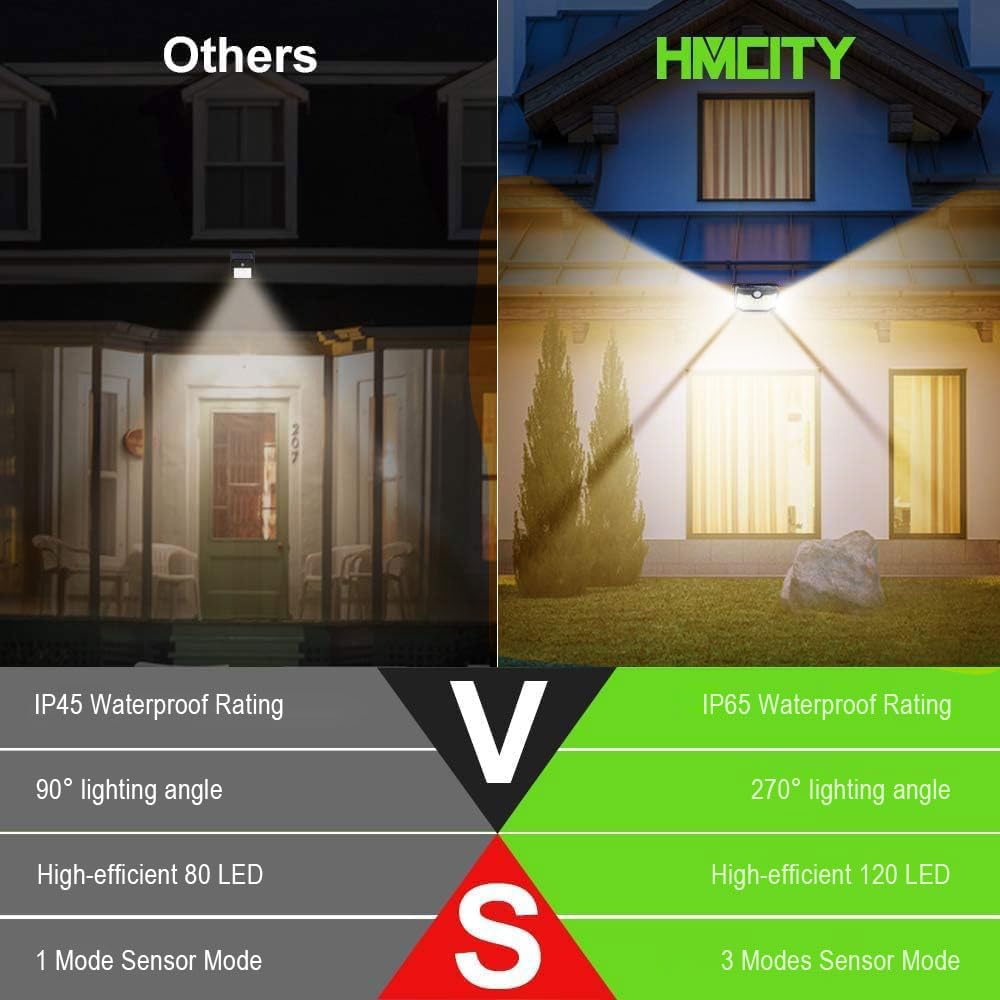 HMCITY 120 LED solar light side angle showing wide beam for yard illumination