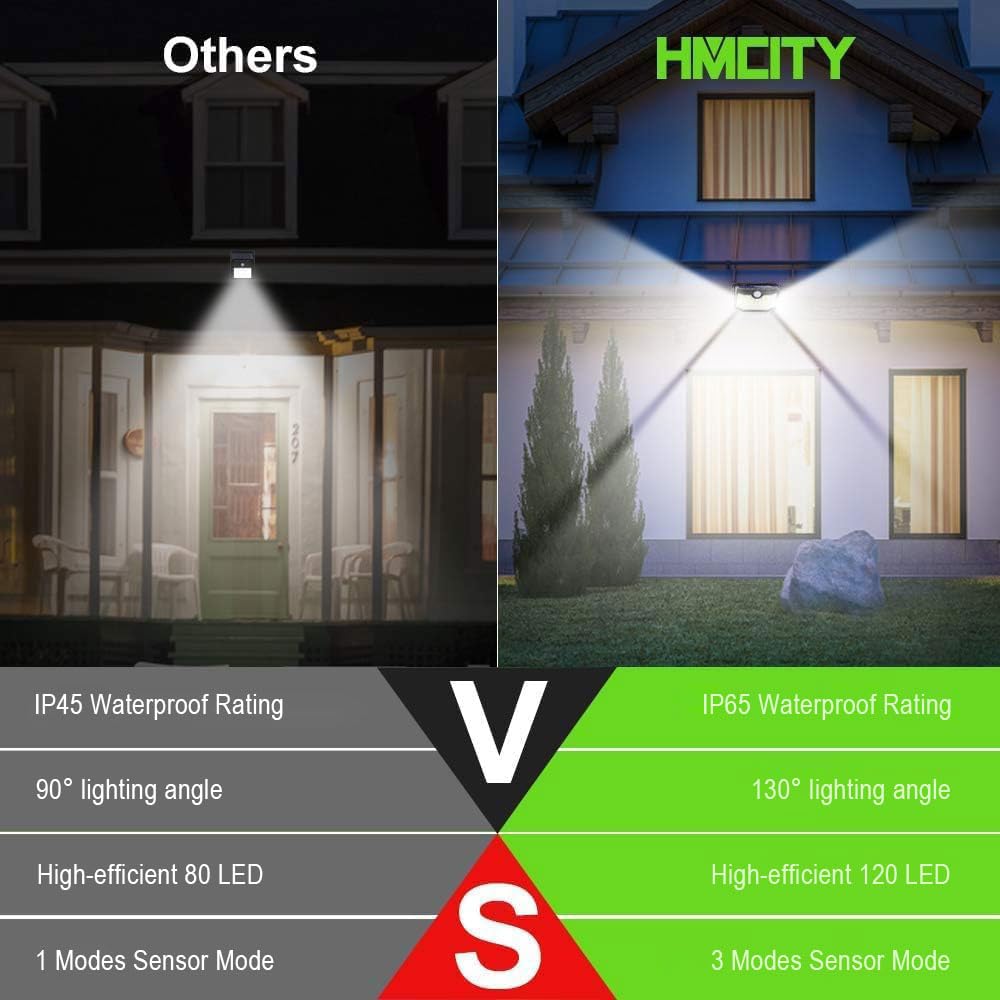 HMCITY outdoor solar light with motion detection activates when nearby motion is detected.