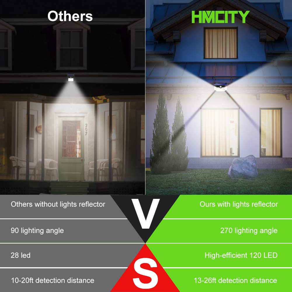 HMCITY solar lights high-efficiency monocrystalline panel delivers strong charging
