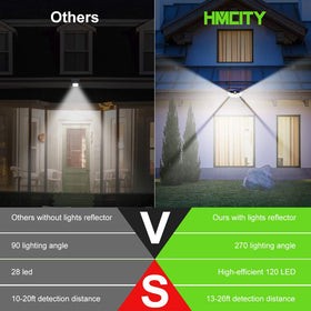 HMCITY solar lights high-efficiency monocrystalline panel delivers strong charging