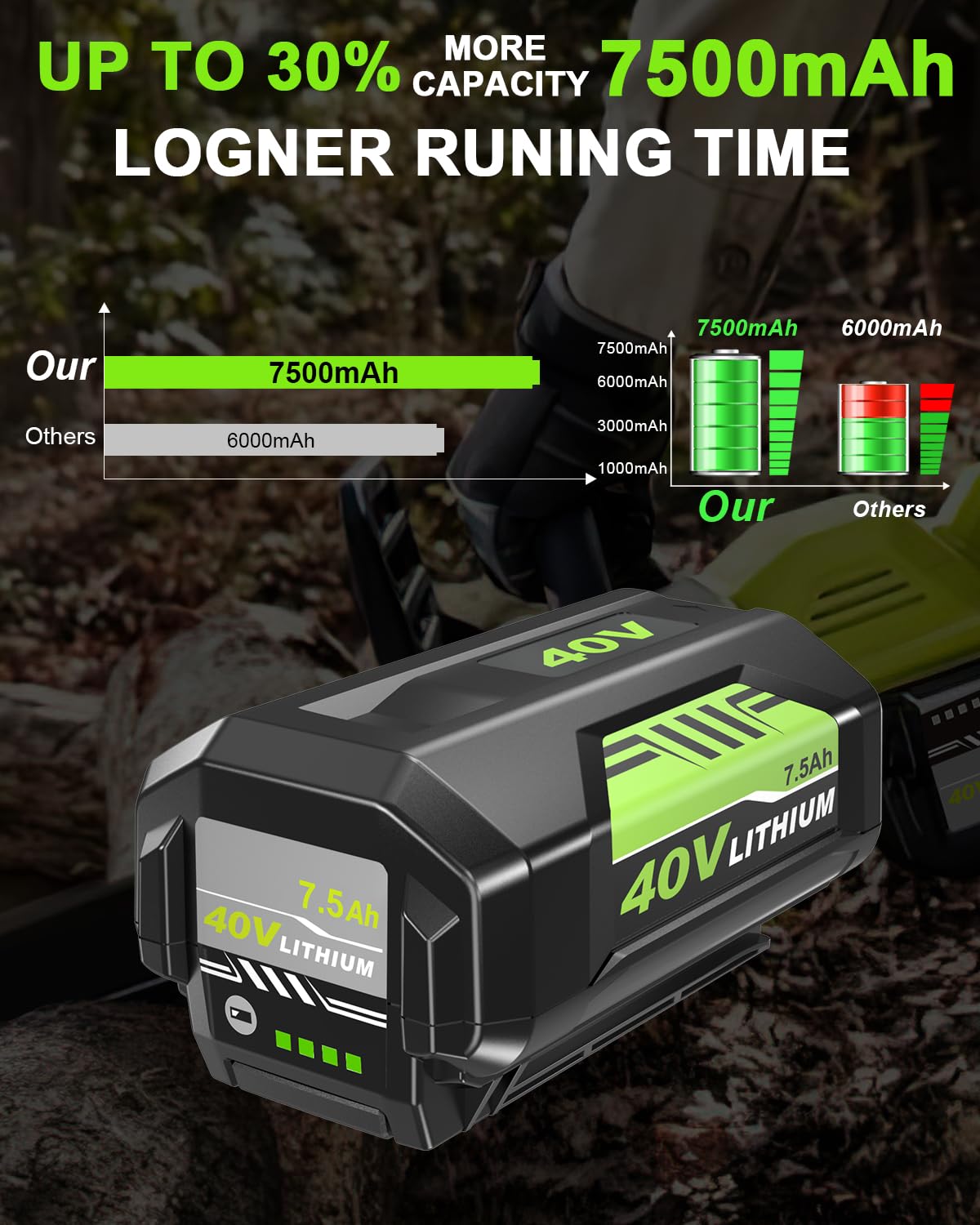 HOCHSTERN LED indicator shows remaining charge at a glance.