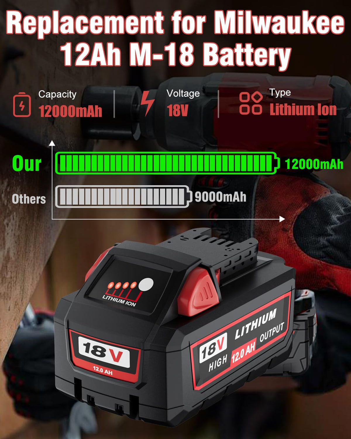 HOCHSTERN battery LED indicator shows charge status at a glance.
