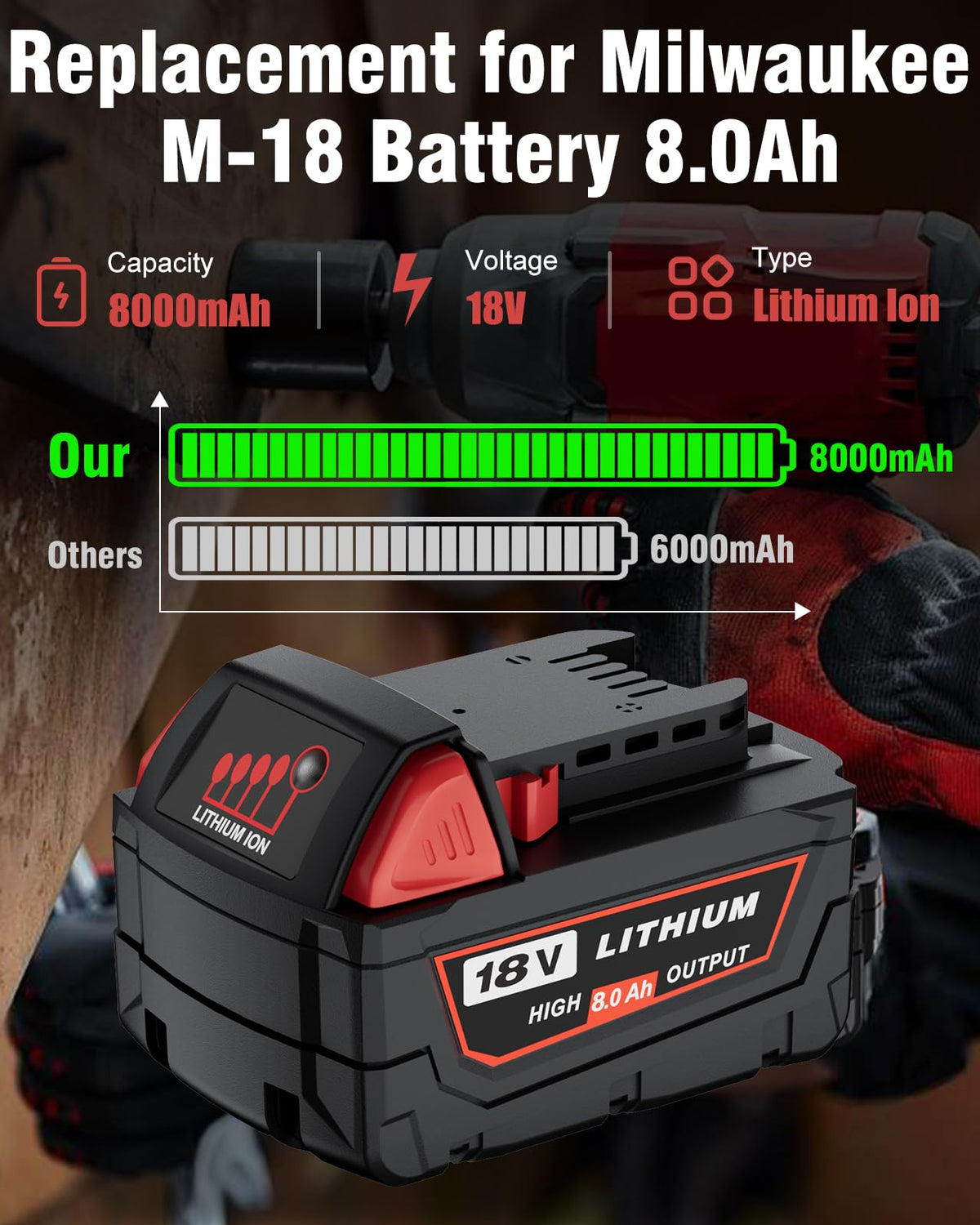 HOCHSTERN M-18 battery with LED indicator shows charge level.