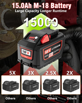 HOCHSTERN Milwaukee 18V 15Ah battery LED indicator displays charge level