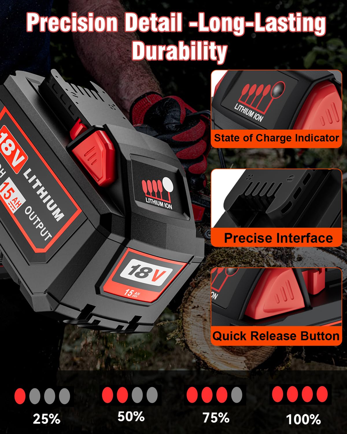 HOCHSTERN Milwaukee 18V 15Ah battery in on-site use scenario