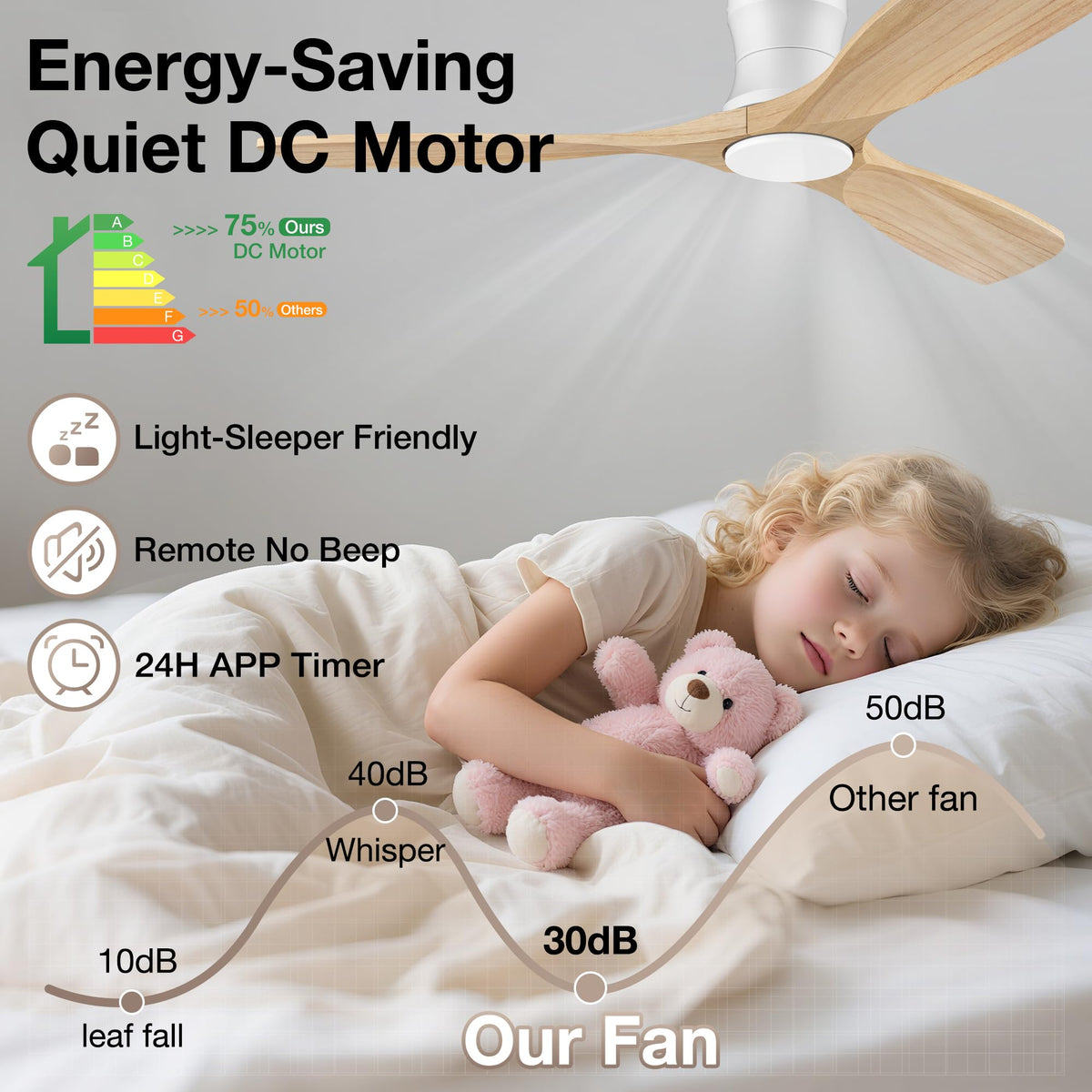Hoenofly ceiling fan features color-changing LEDs for ambience