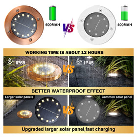 HOFLYW eight-pack solar landscape discs install easily in soft ground.