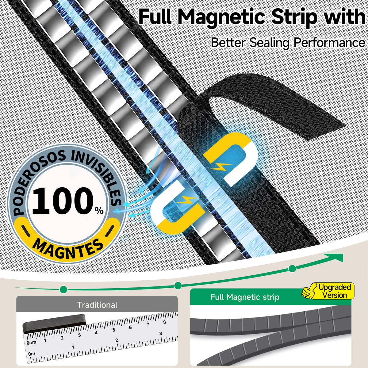 HOFUDON reinforced top line protects against tearing and works with pet entrances