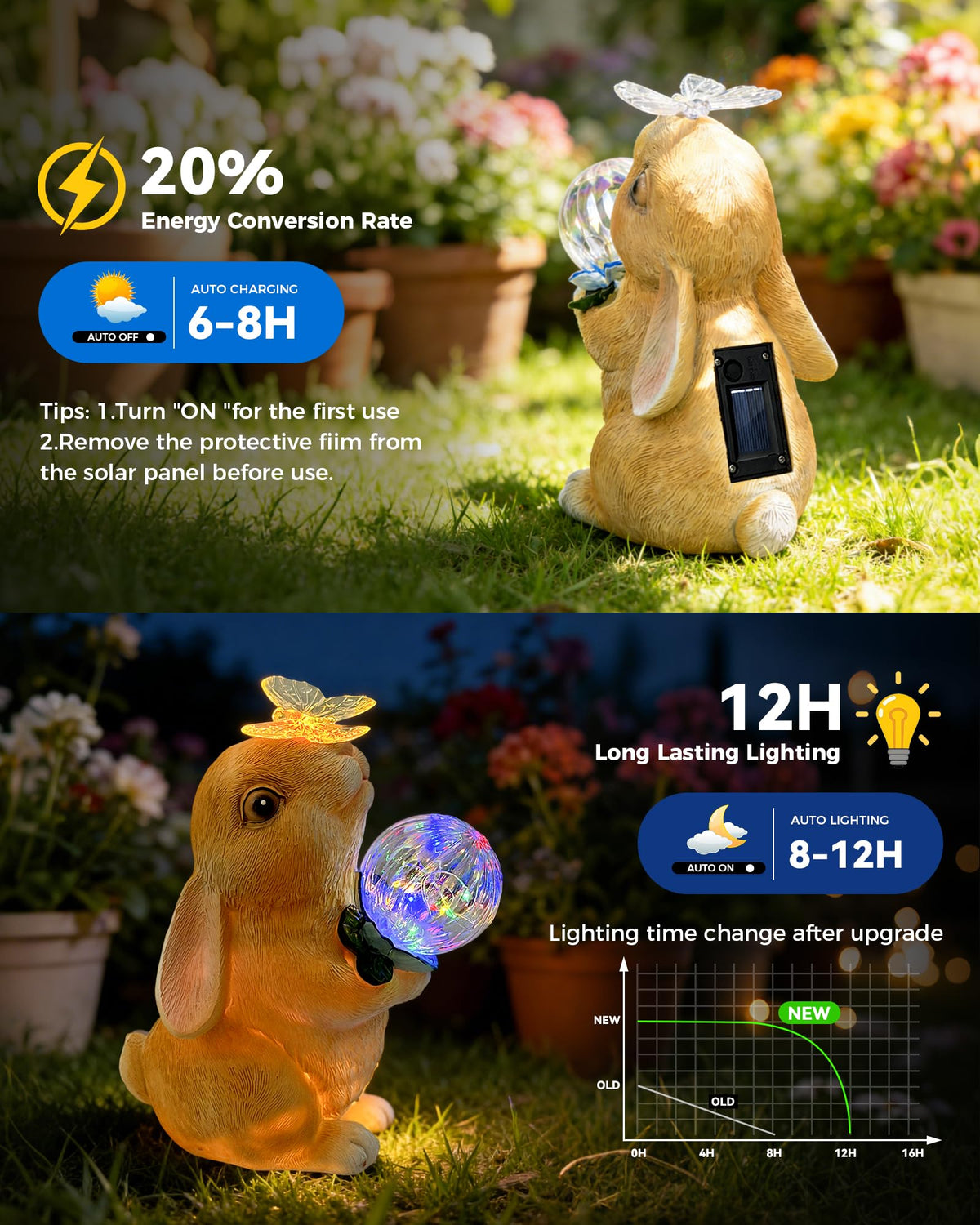 Hogni waterproof rabbit decor withstands rain, snow, and frost