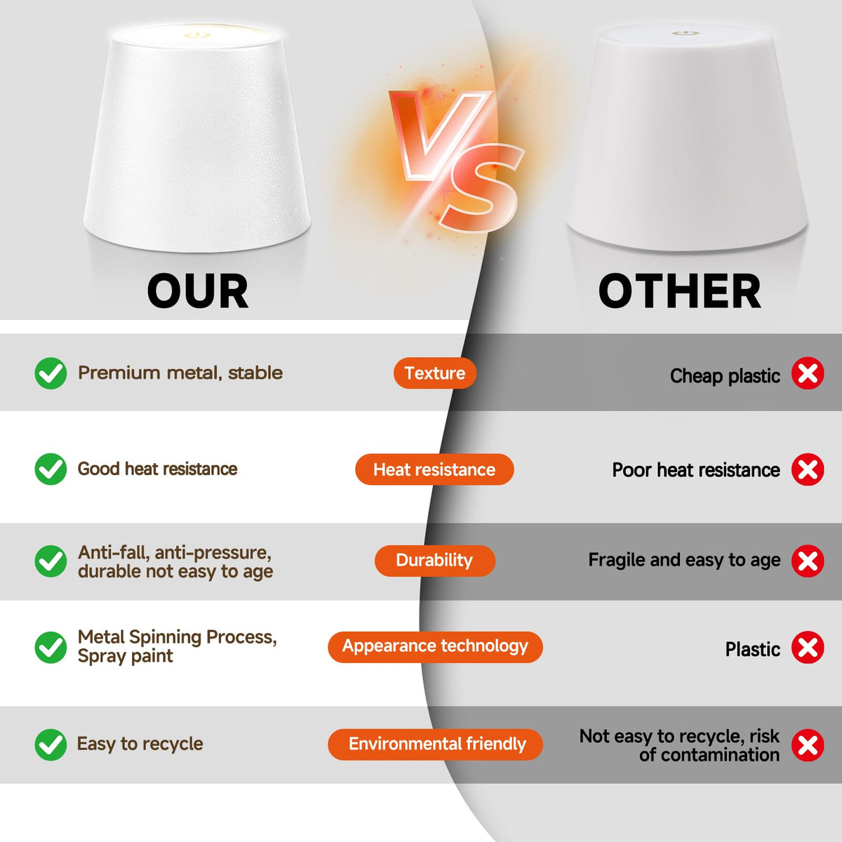 Hoide 12-hour light on low brightness provides long-lasting mood lighting