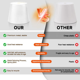 Hoide bottle lamp aluminum body with IP54 rating for indoors outdoors
