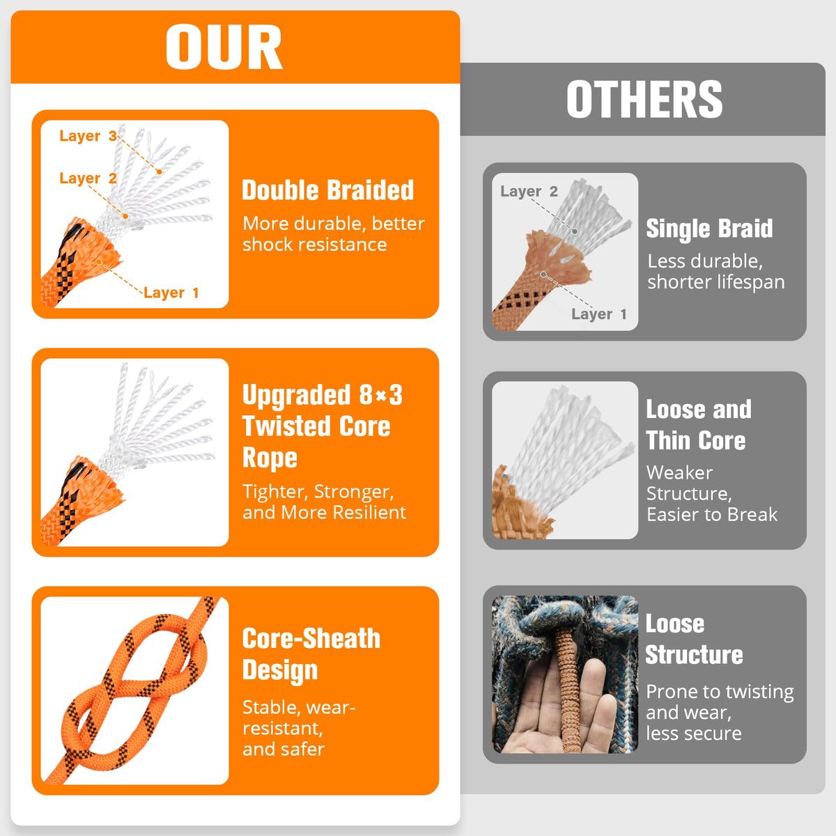 Close-up of HOKINETY rope outer braid detail highlighting 48 strands for durability