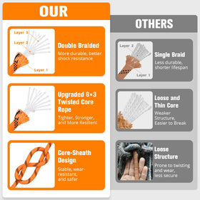 Close-up of HOKINETY rope outer braid detail highlighting 48 strands for durability