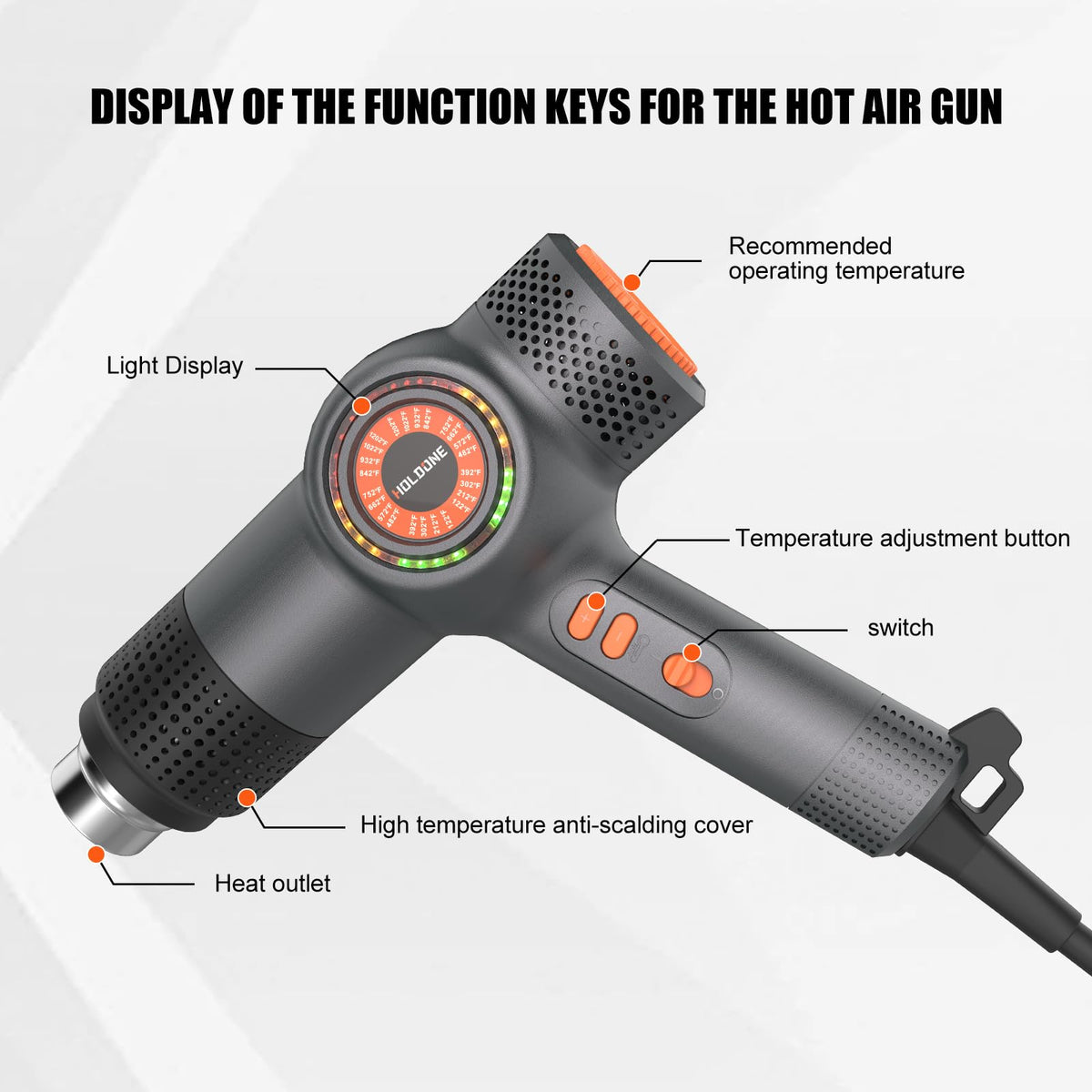 Holdone heat gun enables one-hand temperature control for fast adjustments.