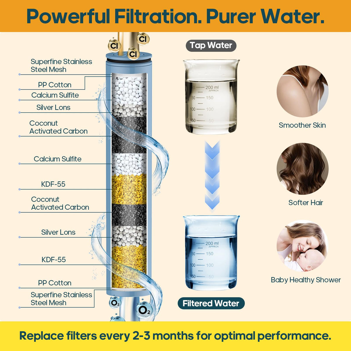 Hombeter high-pressure filter system maintains power after filtration