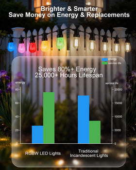 Homchy shatterproof LED bulbs for durable outdoor party lights