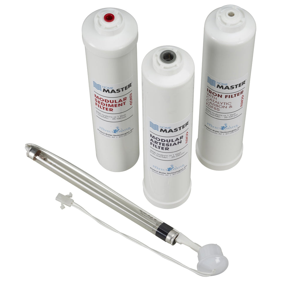 Home Master HydroPerfection filter change set for easy annual maintenance and cleaner water.