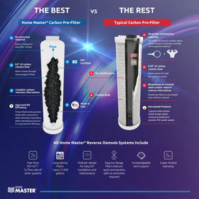 Home Master ISetTMA8 filtration elements enable deeper purification and cleaner taste.