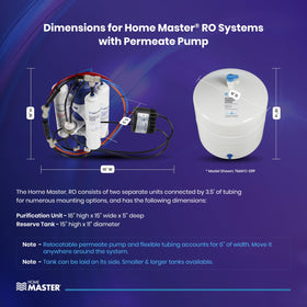 Home Master modular-filter-design image highlights easy upgrades and maintenance