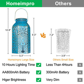 Large outdoor lantern measuring 5.1 by 4.5 by 9.3 inches