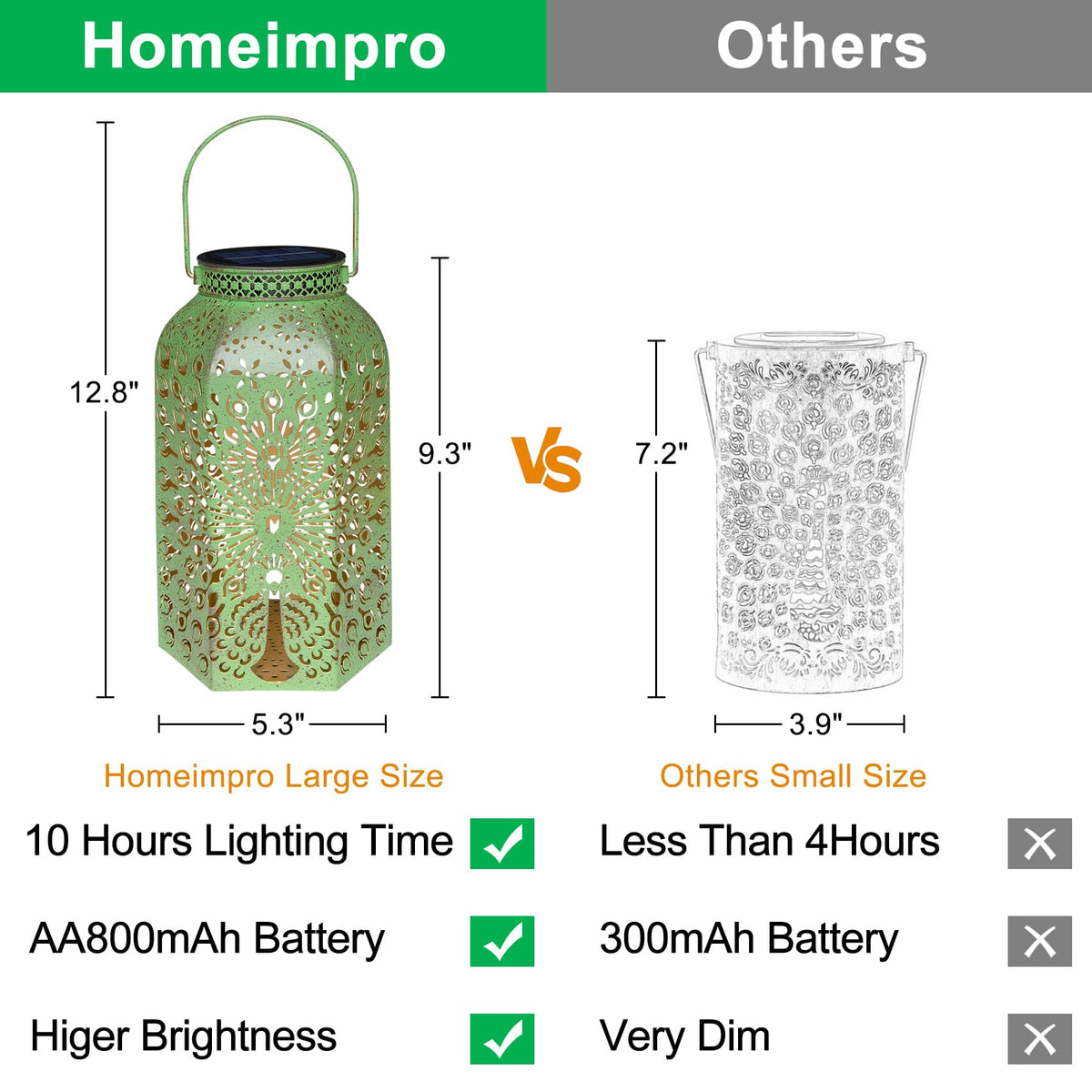 HOMEIMPRO Warm white glow through peacock hollow design creates soft shadows.