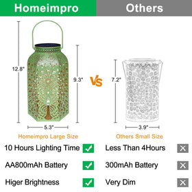 HOMEIMPRO Warm white glow through peacock hollow design creates soft shadows.