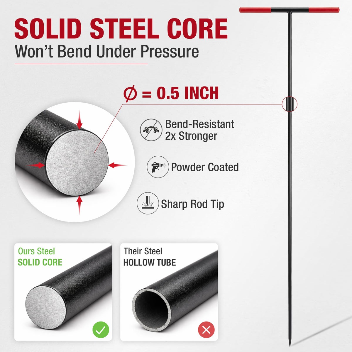 HOMESTEAD 36-inch soil probe with spiked end for easy insertion.