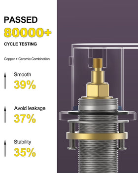 Homevacious supply lines provide ready-to-install connections