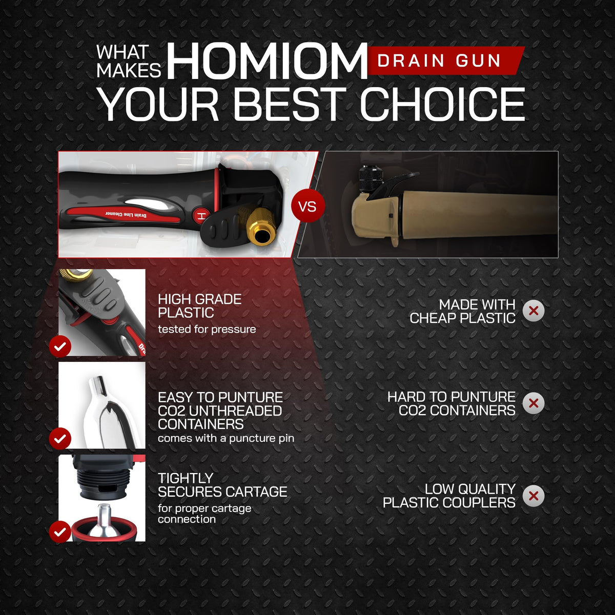 Homiom Gallo Drain Gun CO2 cartridges included for quick use