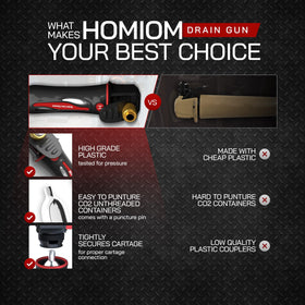 Homiom Gallo Drain Gun CO2 cartridges included for quick use