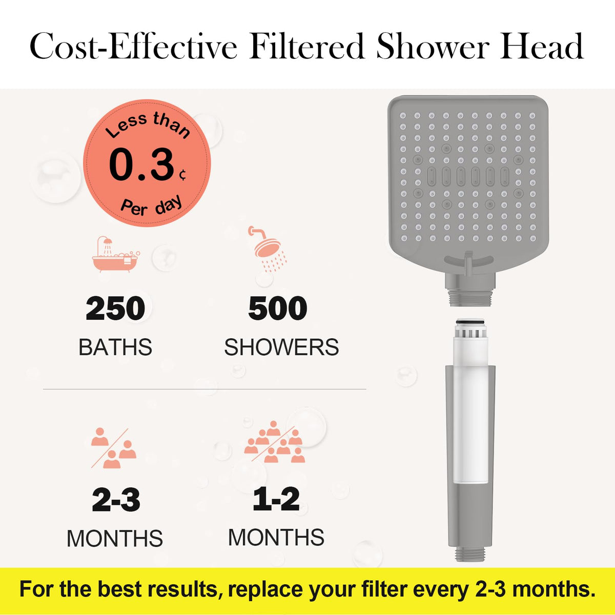 Power wash mode delivers a focused cleaning jet