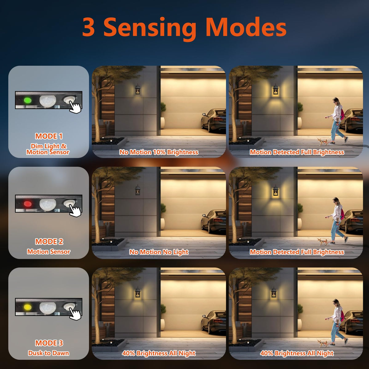 Homunaire motion sensor mode enhances outdoor security at night
