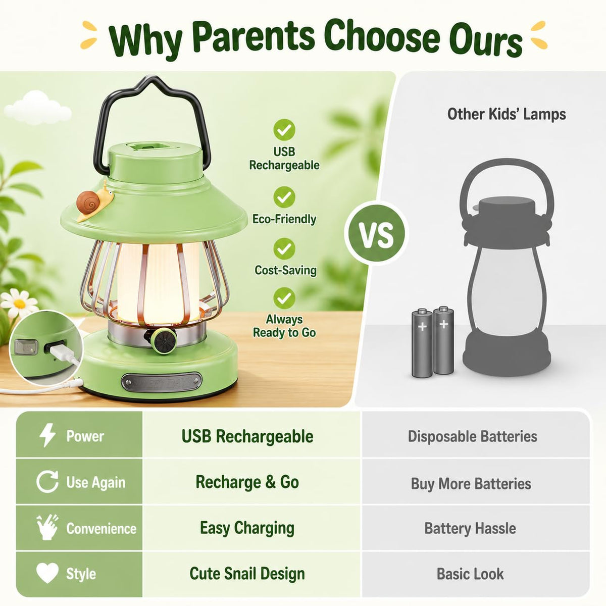HOMY New Gear lamp with dual hooks enables bedside or camping lighting options.