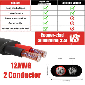 HONENCN PVC insulated 12AWG wire for durable low-voltage connections.