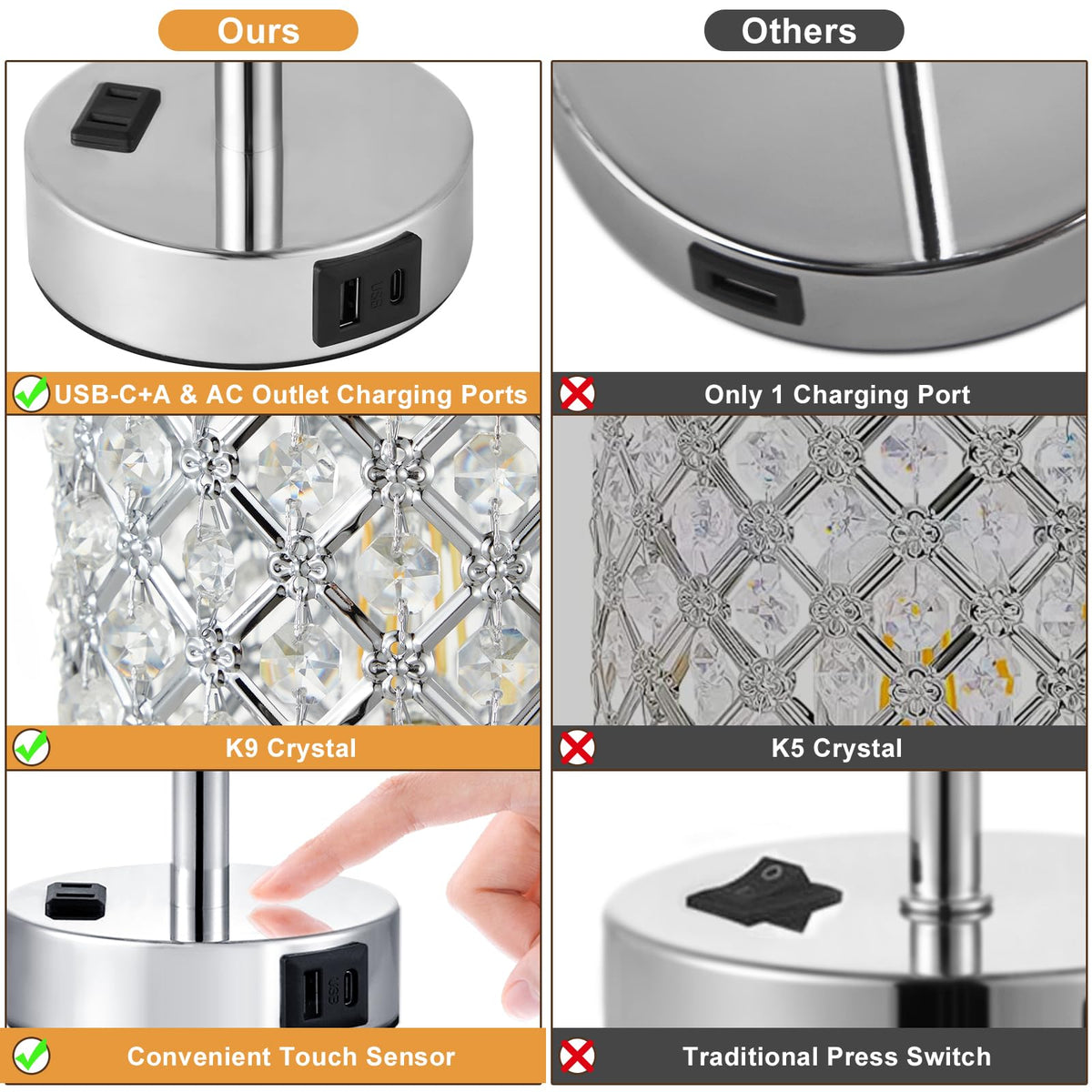 UL certified Hong-in crystal lamps ensure safe bedside lighting.