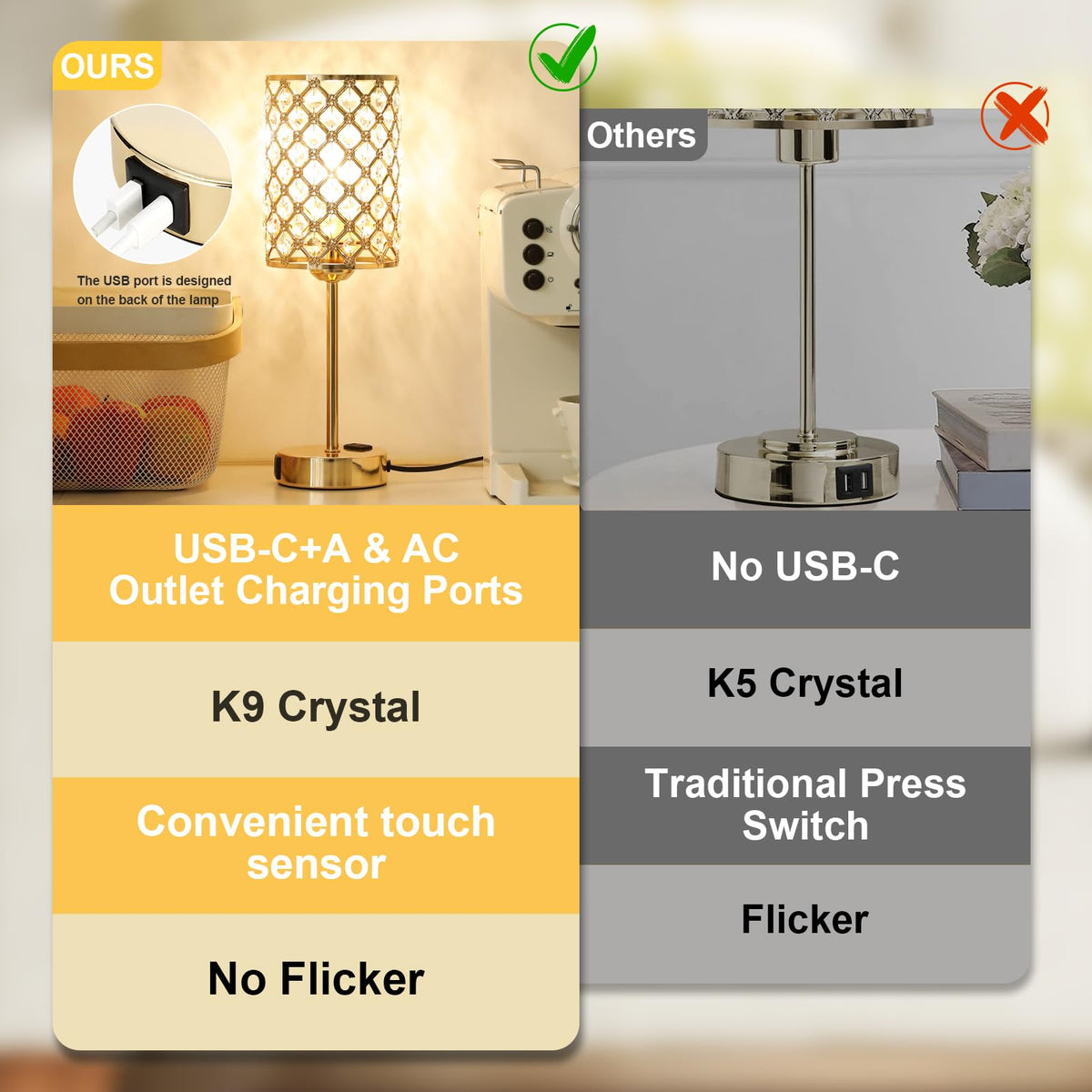 Hong-in Gold Lamps USB-A port for quick device recharge.