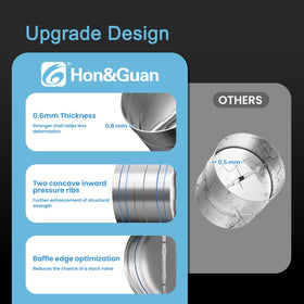 Hon&Guan 4inch side view shows compact build ideal for tight spaces.