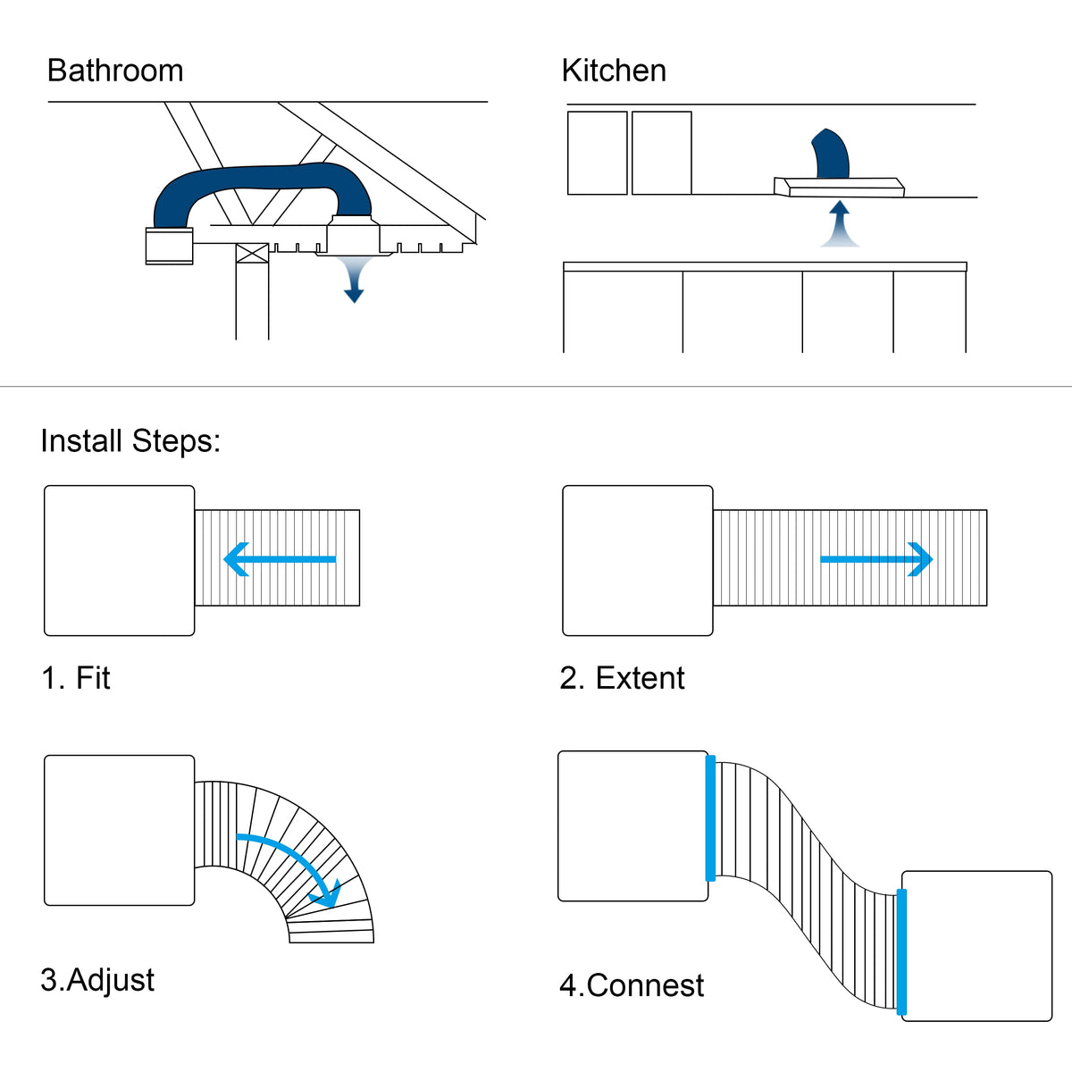 Hon&Guan HVAC ventilation duct supports kitchen and greenhouse air movement.